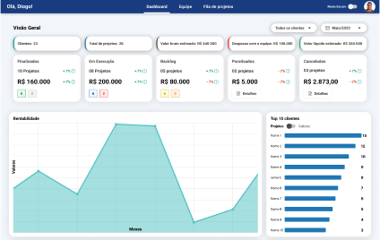 Dashboard Controle de Equipes