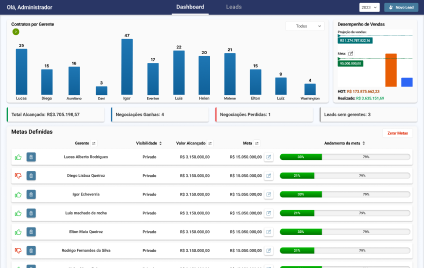 Dashboard CRM